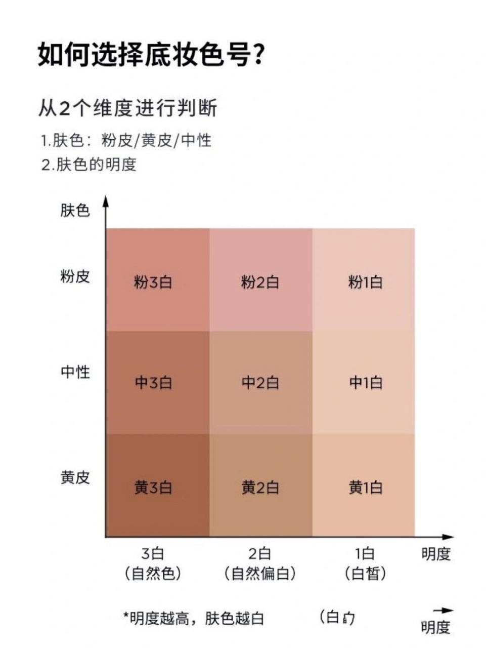 中国皮肤色卡对照表图片
