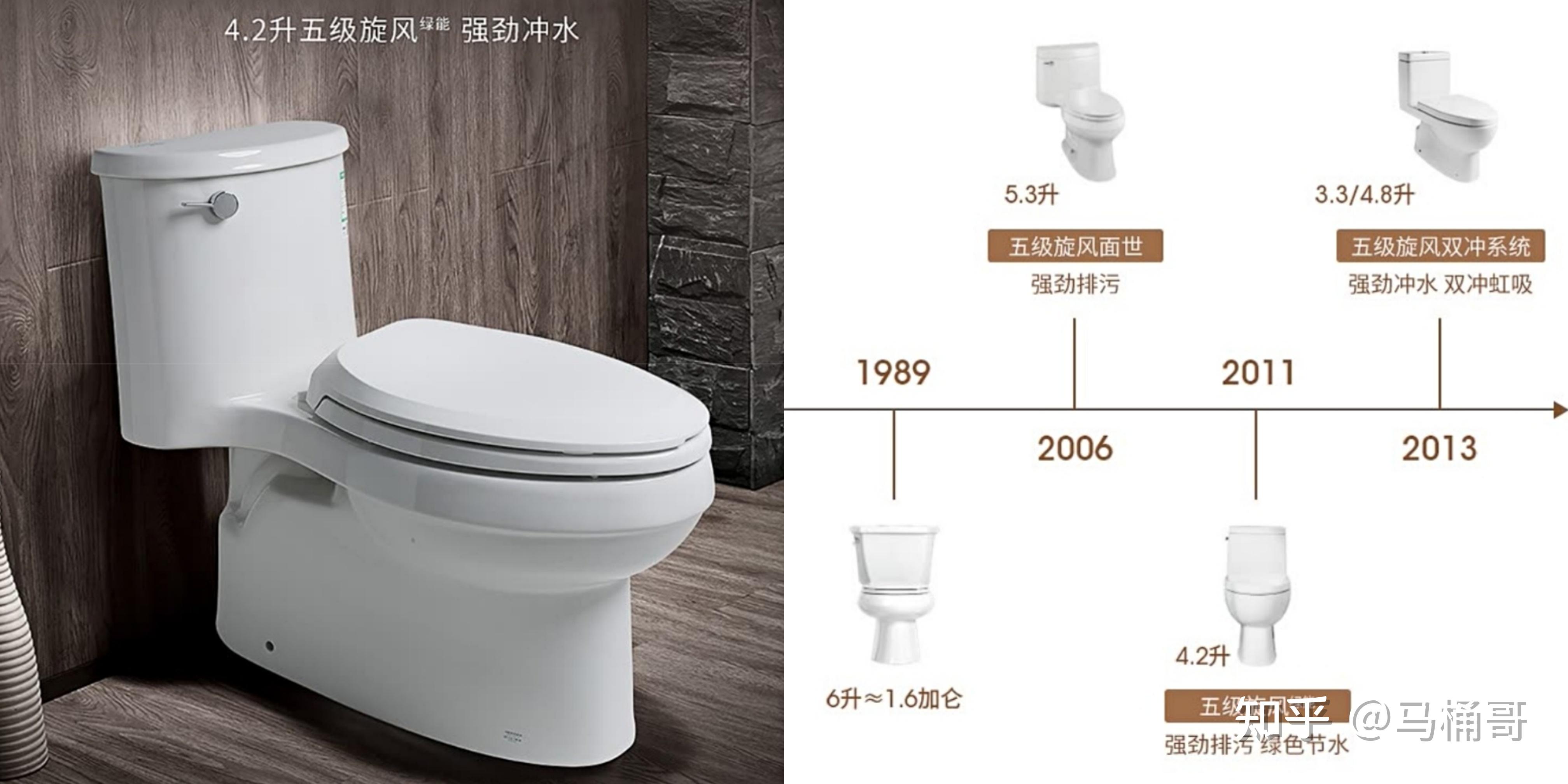 科勒马桶五级旋风和toto马桶超漩的专利冲水技术是否实用