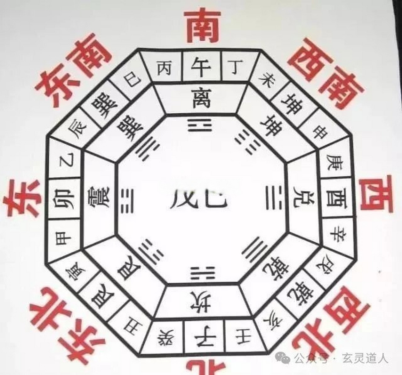 玄灵道人超话五行方位,即"五方",是指东,南,西