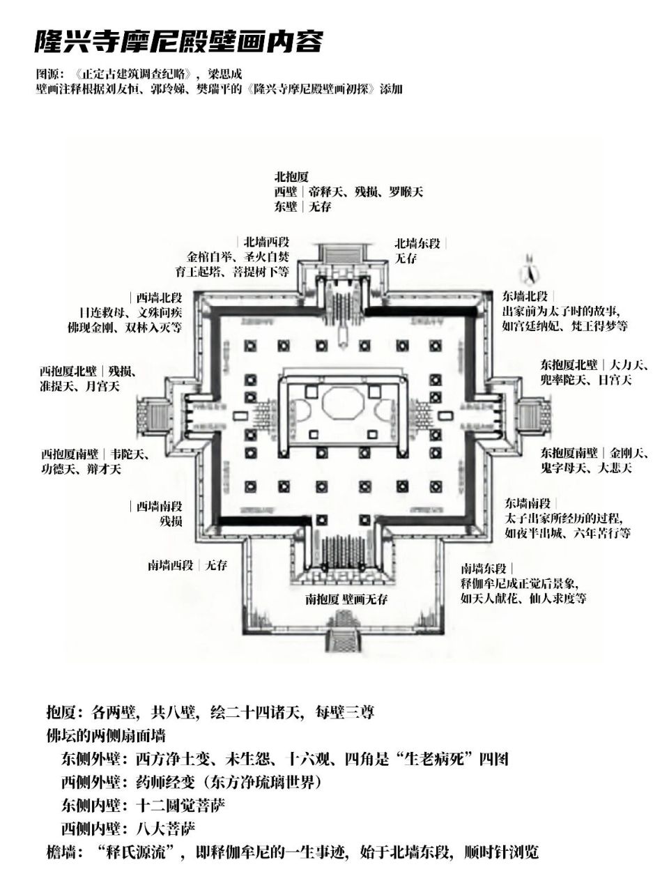 抱厦平面图图片