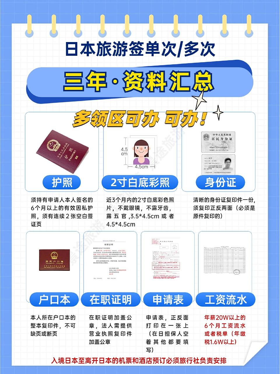 2023年最新日本签证攻略