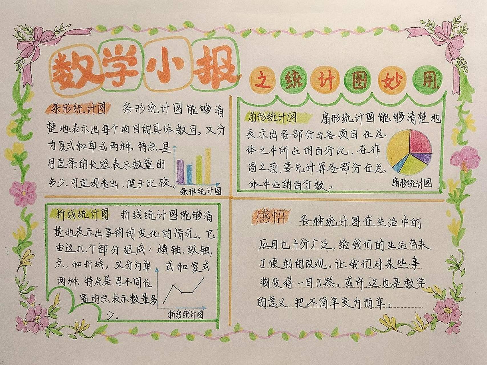 数学小报出炉了~ 数学六年级下统计图小报