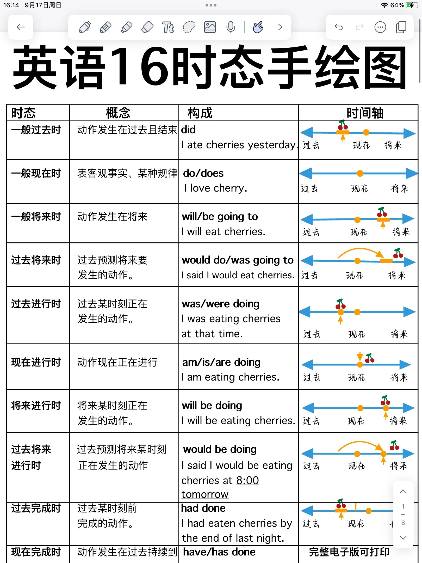 英语时态16种时间轴图图片