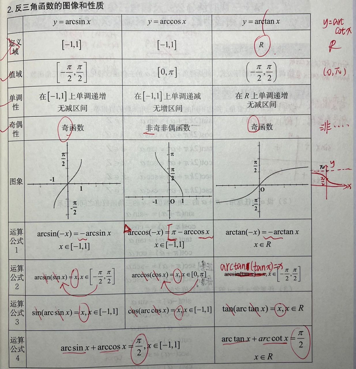 反三角函数的特殊值图片