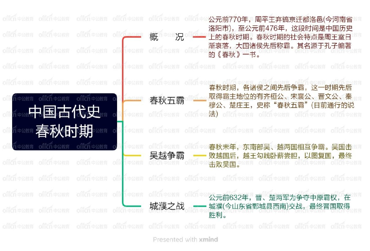 春秋故事思维导图高清图片