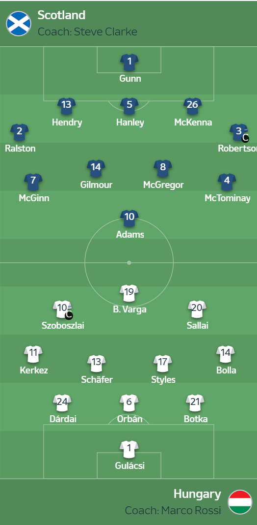 后卫:2-安东尼-拉尔斯顿,3-罗伯逊,13-杰克-亨德利,5-格兰特-汉利