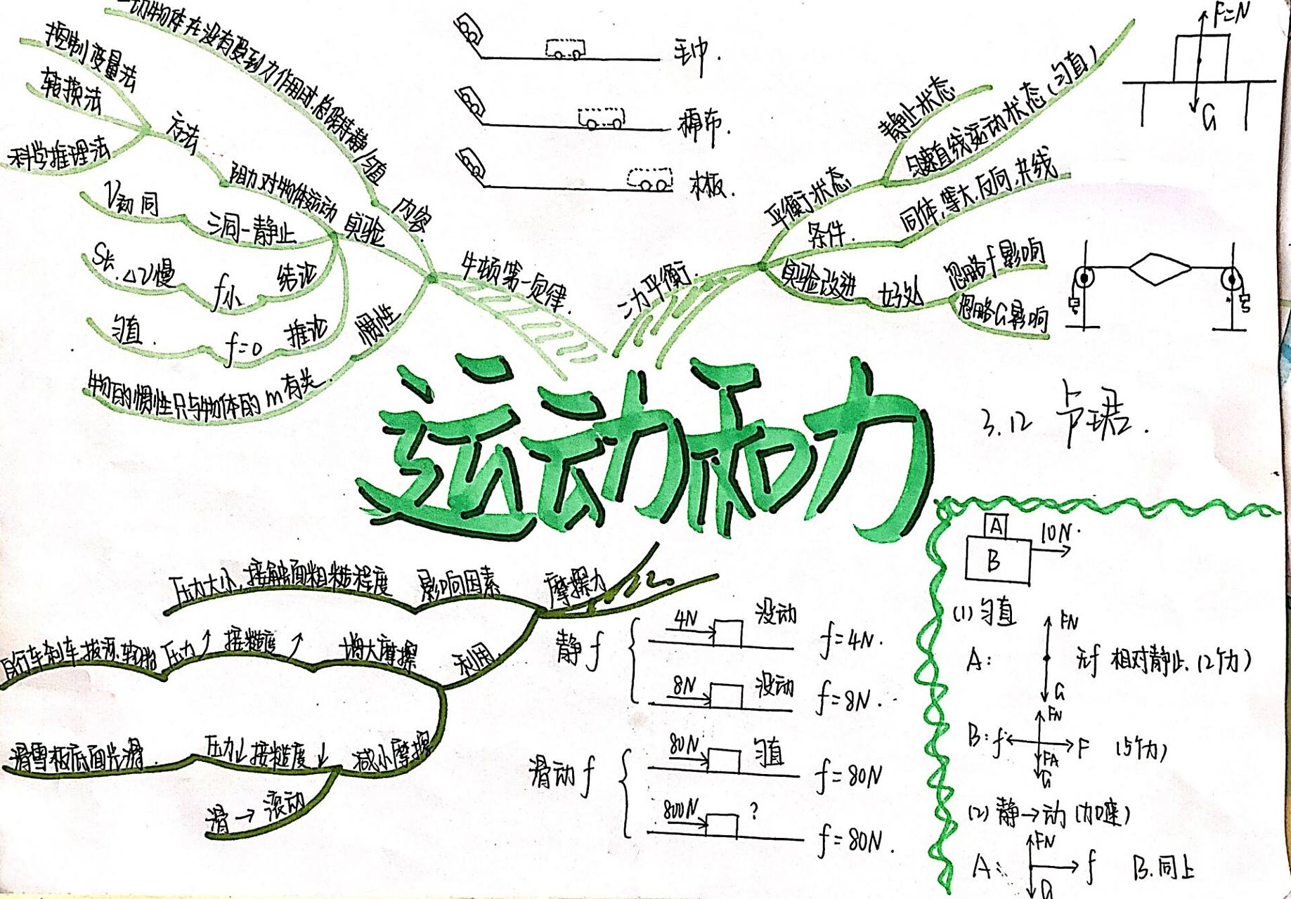 八下物理思维导图 运动和力 九年级复习用思维导图 八下部分 运动和力