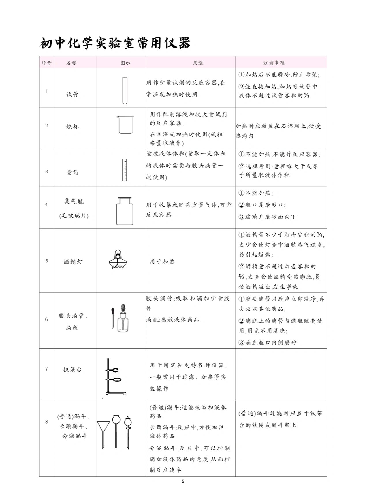 化学实验仪器名称图片图片