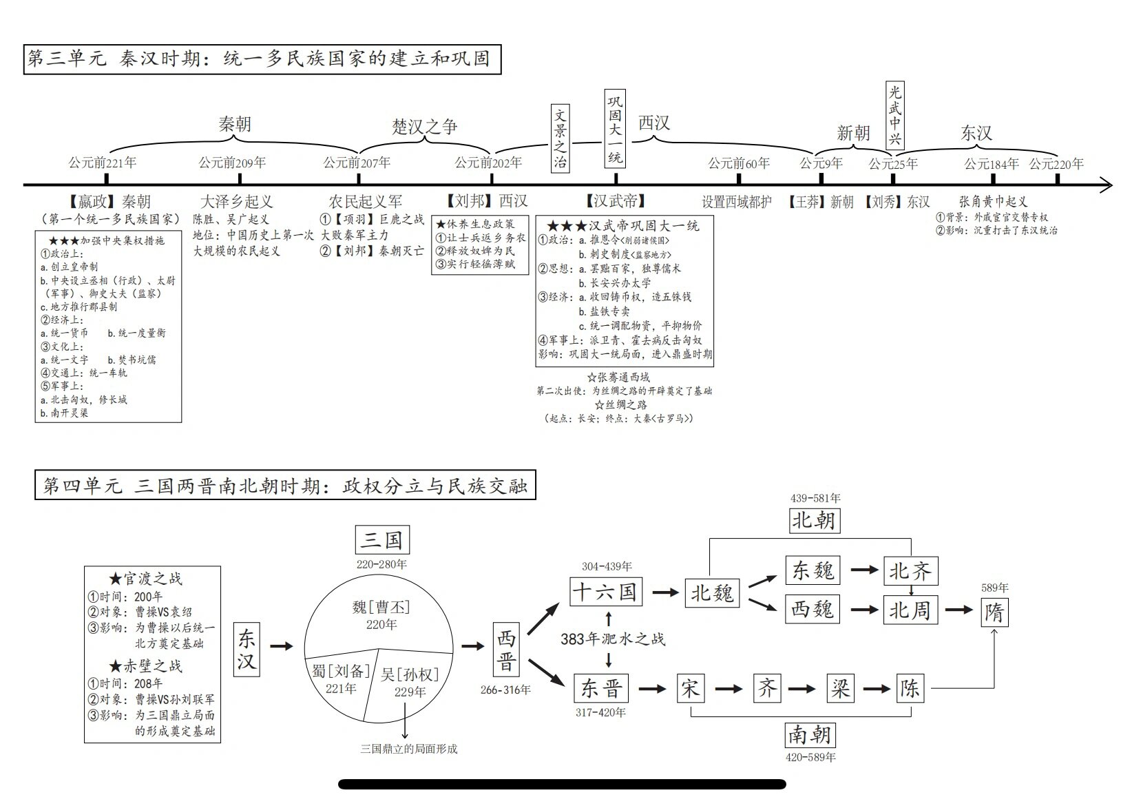 中国历史朝代年代尺图片