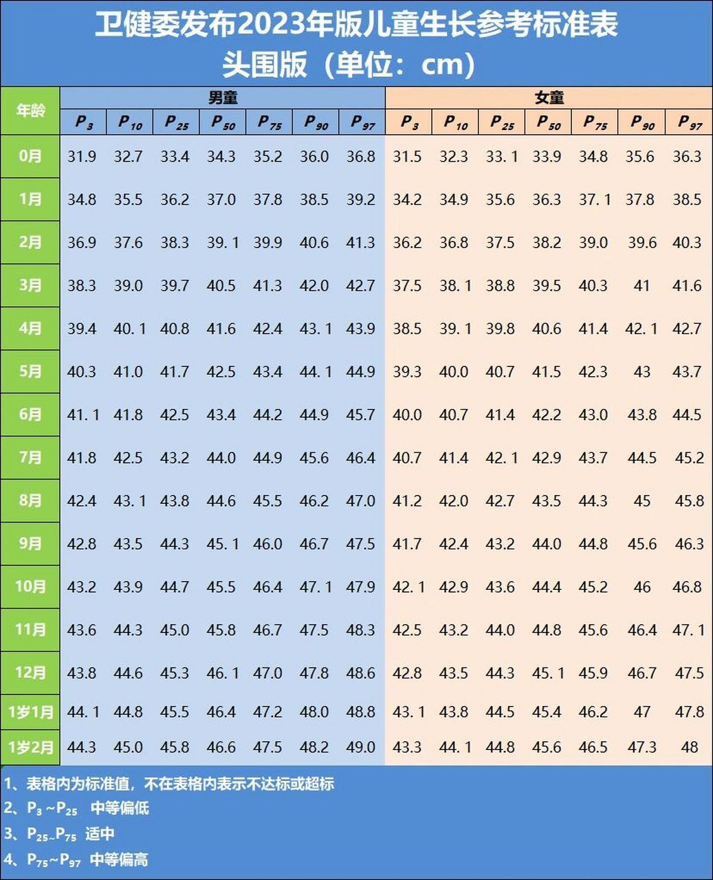 儿童头围和胸围标准图片