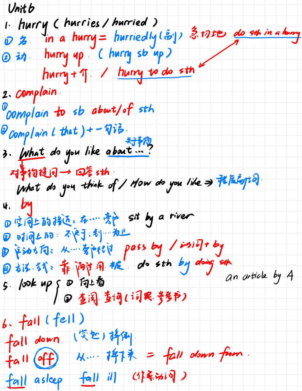 译林苏教版七年级英语下unit6知识点笔记 #七年级英语 #英语语法知识