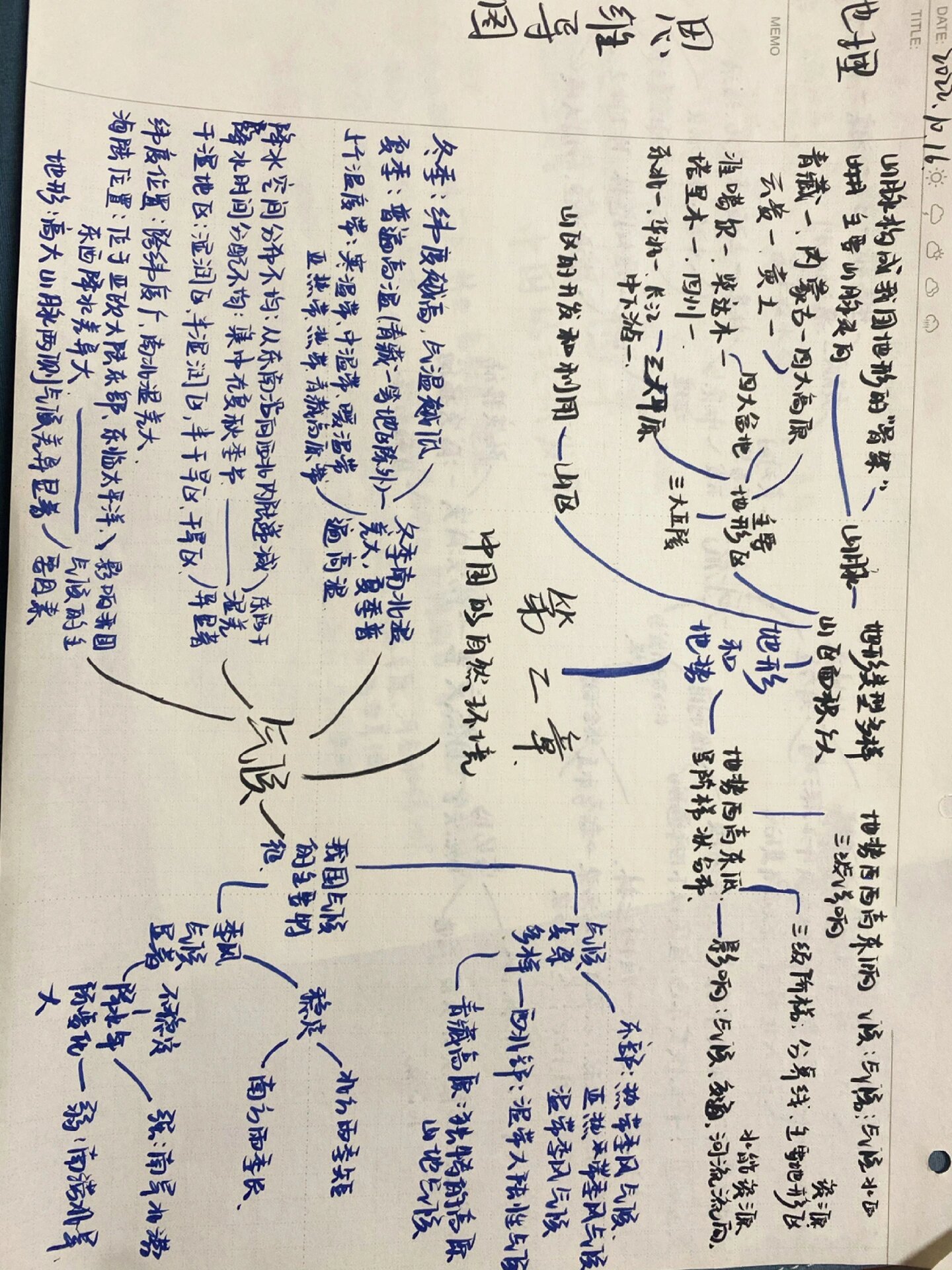 八上地理思维导图总结图片