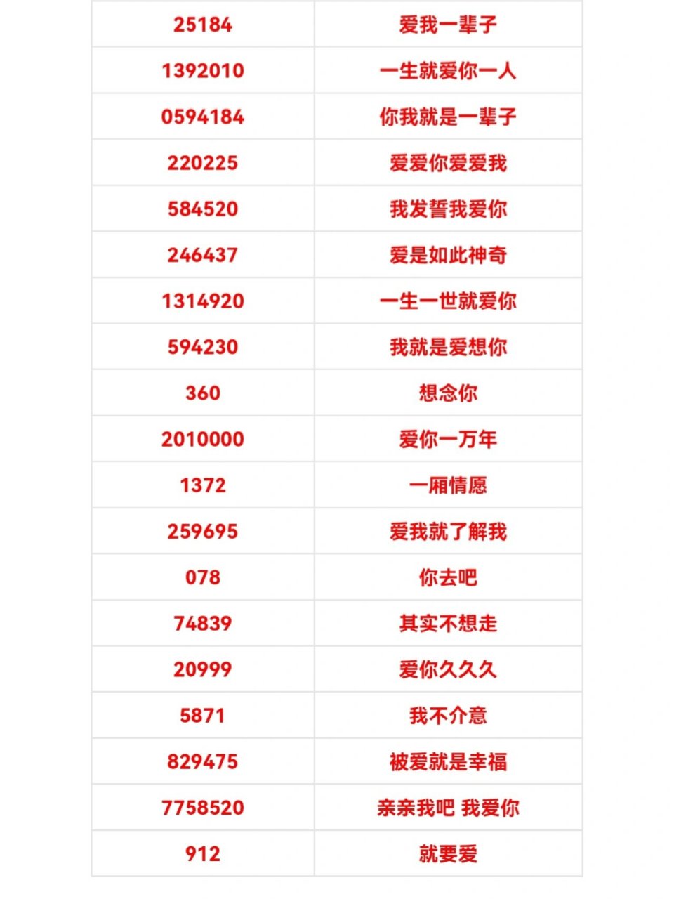 数字密码表 爱情图片