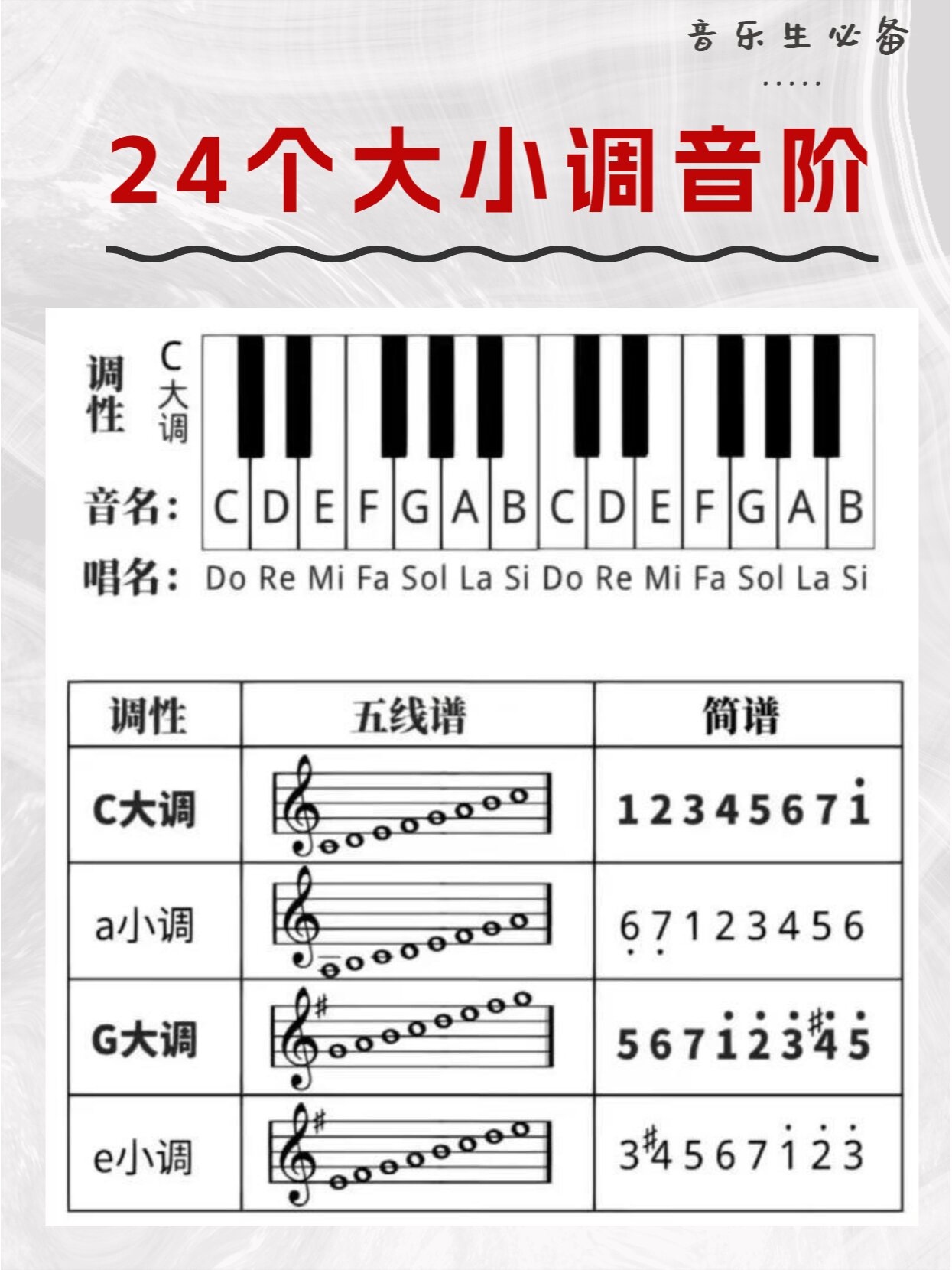 音乐生必备9724个大小调音阶汇总96