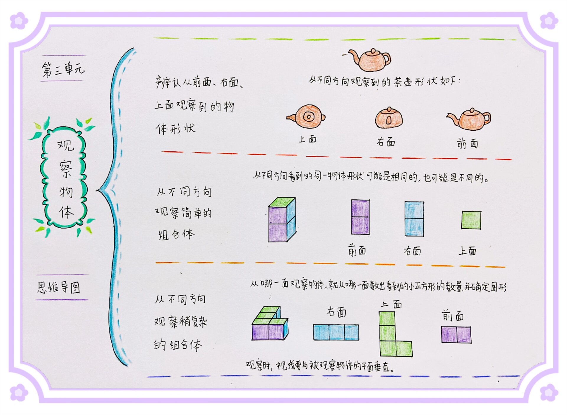 观察物体(三)知识树图片