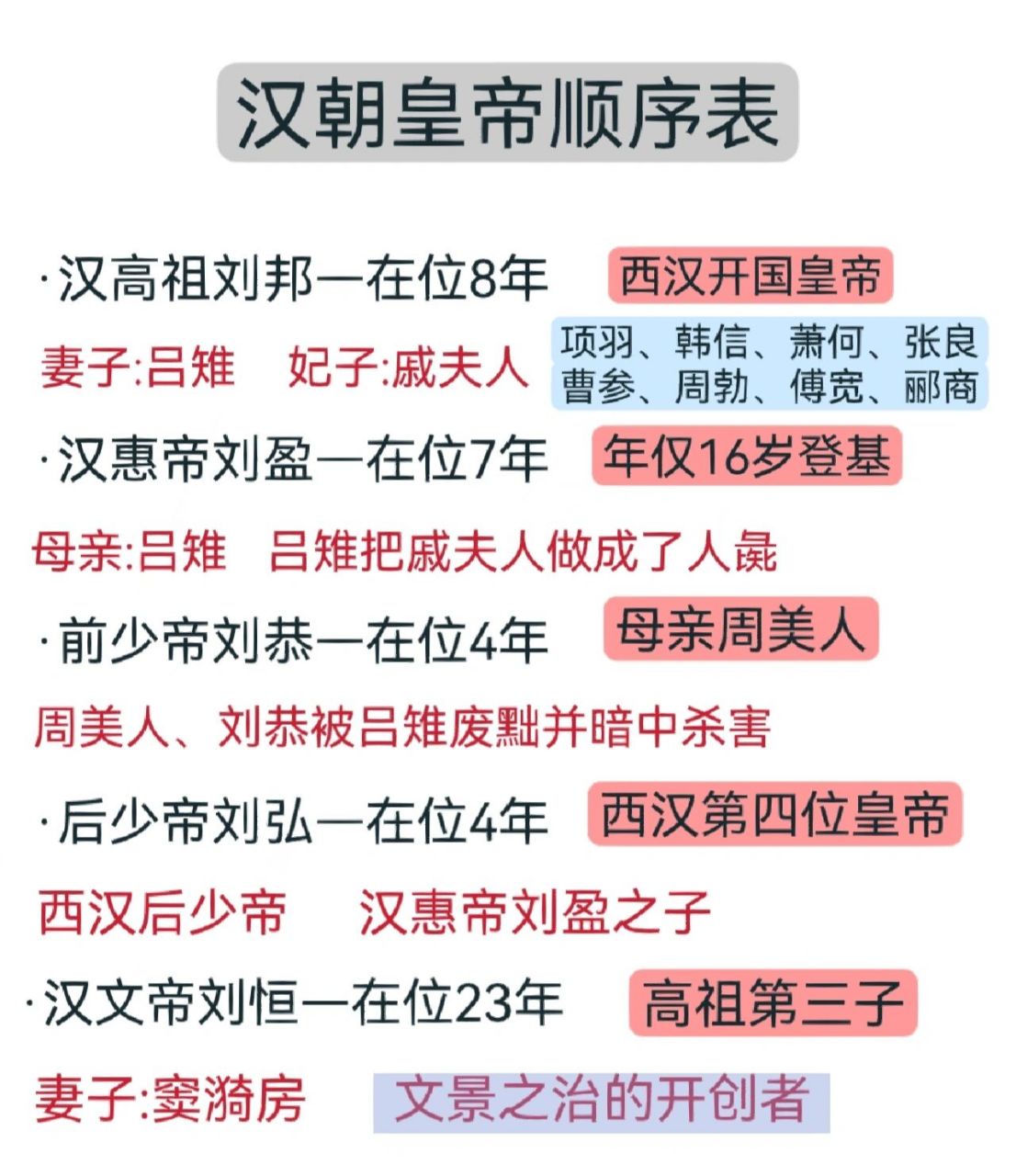 西汉皇帝顺序表 西汉皇帝顺序表 在位时间最短的是: 汉废帝刘贺—在位
