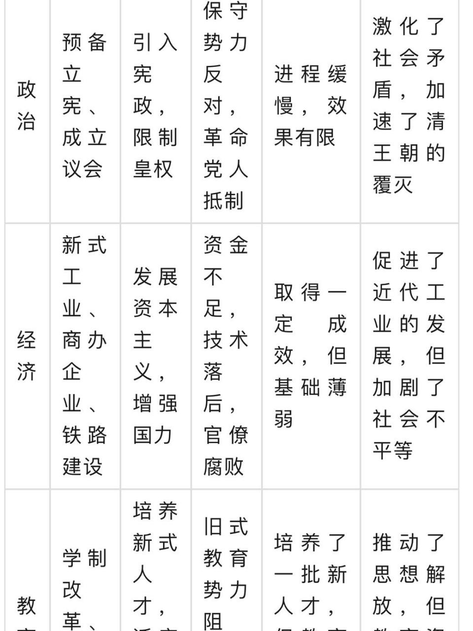 清末新政是指1901年到1911年清朝政府在内外交困的局势下推行的一系列