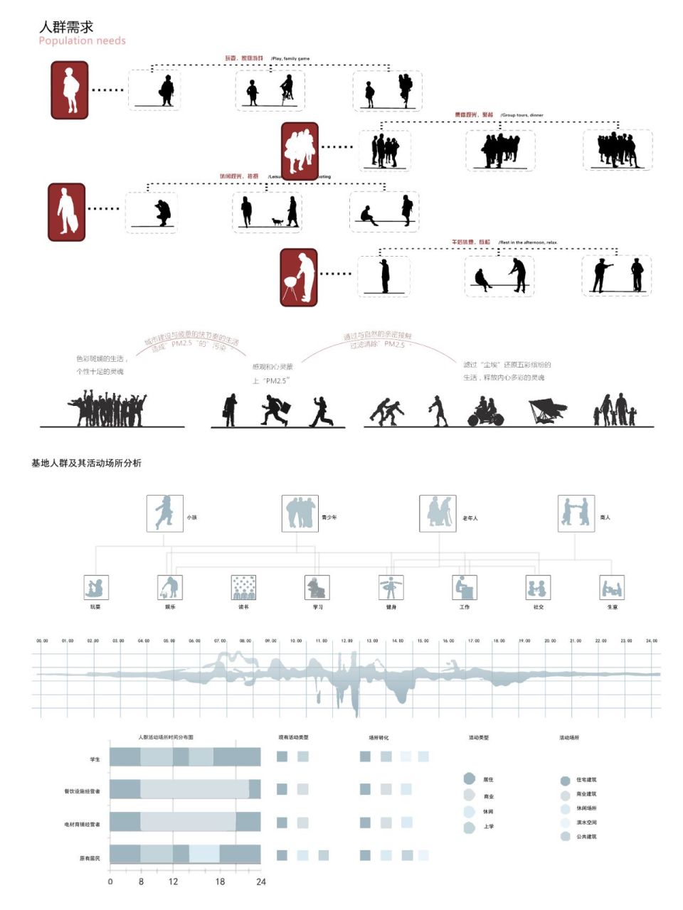 27素材分享 || 人群分析图psd素材分享 分享一组人群分析图psd,希望在