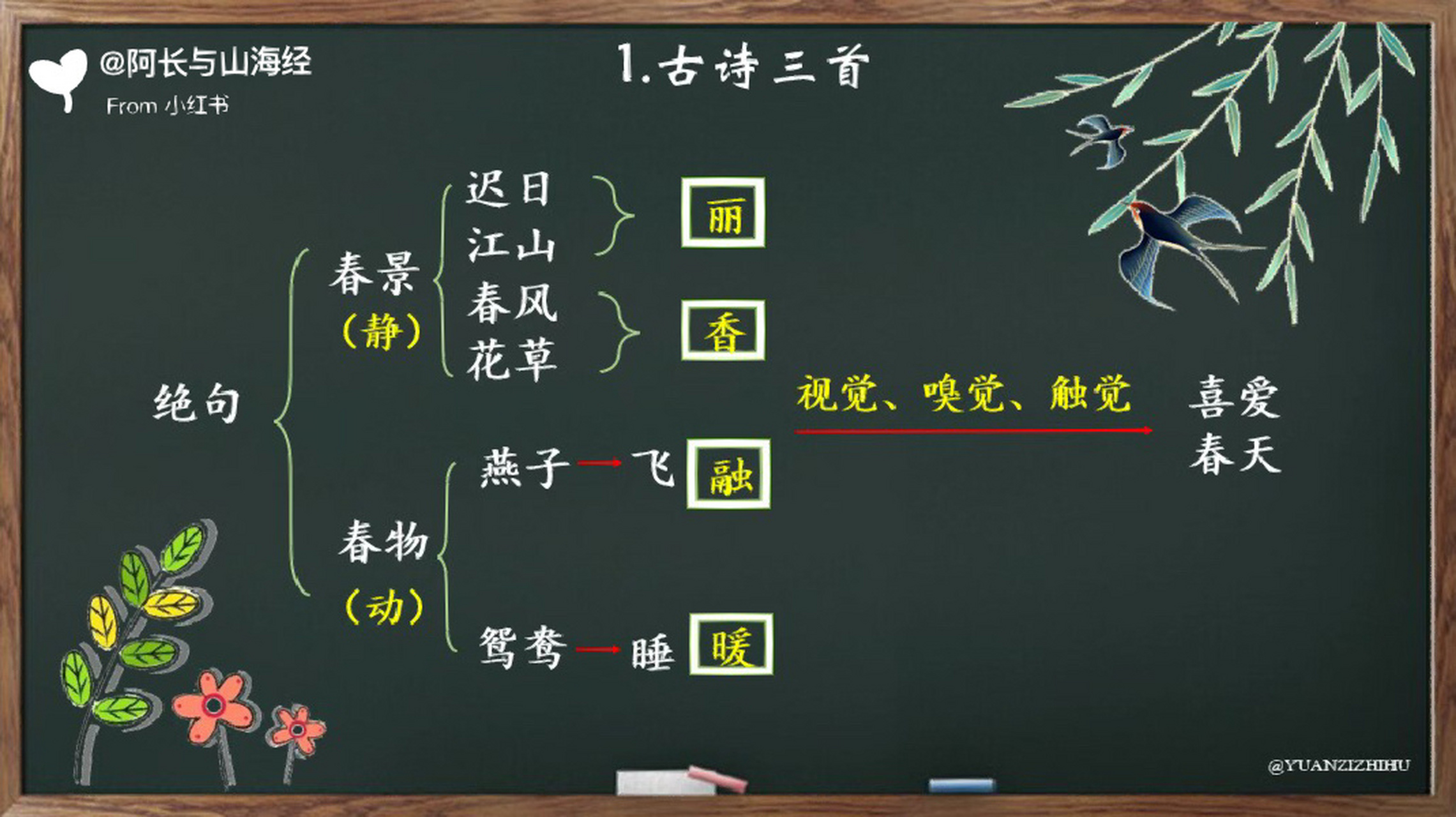 99板书设计思路是按照我自己备课的思路(同步备课笔记可往前翻