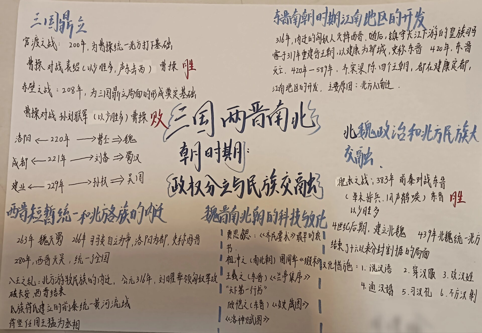 政权分立与民族交融 七年级上册历史第四单元思维导图来啦,快要期末