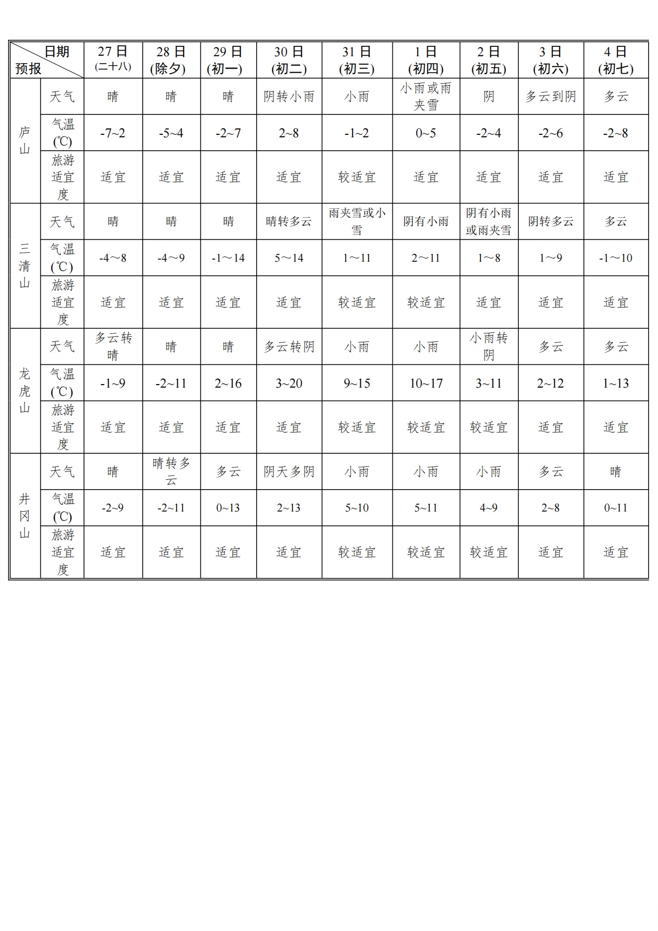 上饶广丰天气预报预报