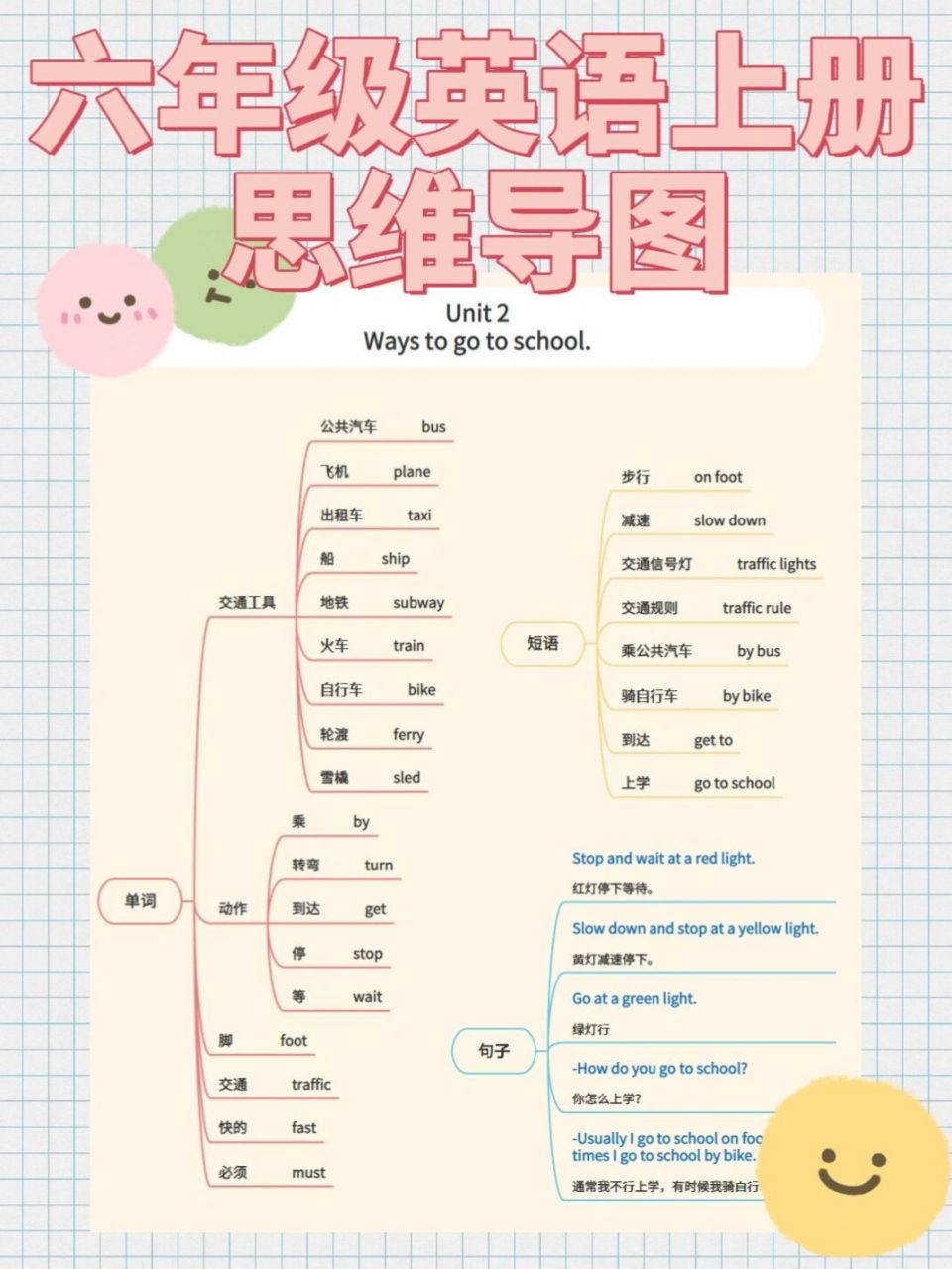 gitmind君今天为大家准备了人教版六年级上册英语思维导图,教师可以