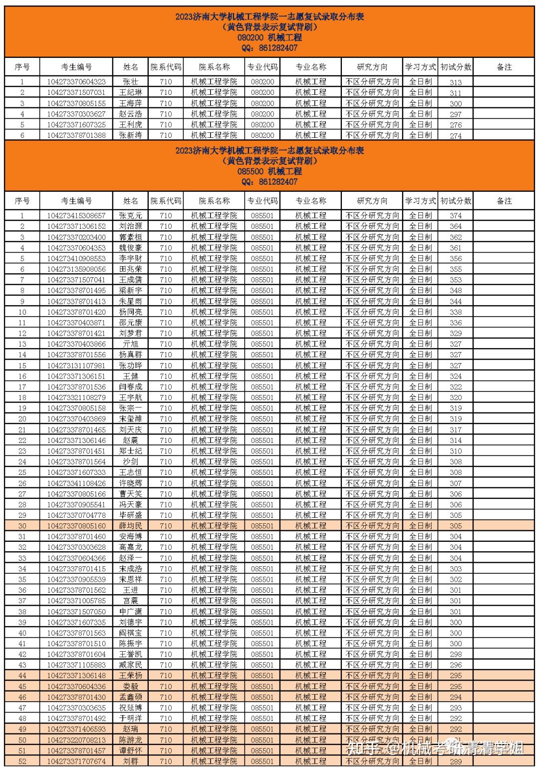 济南大学院校代码