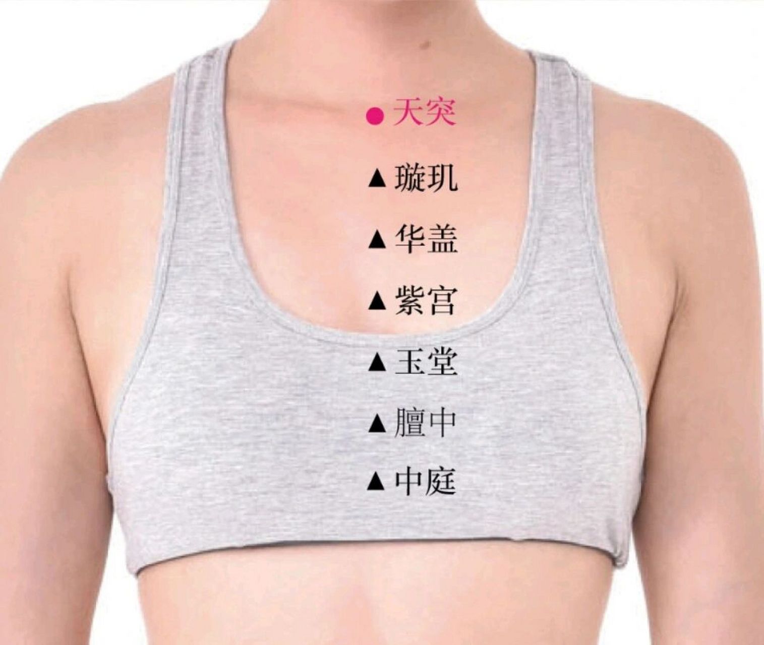 咳嗽,哮喘,气喘,咽喉肿痛—天突穴 中医认为,天突