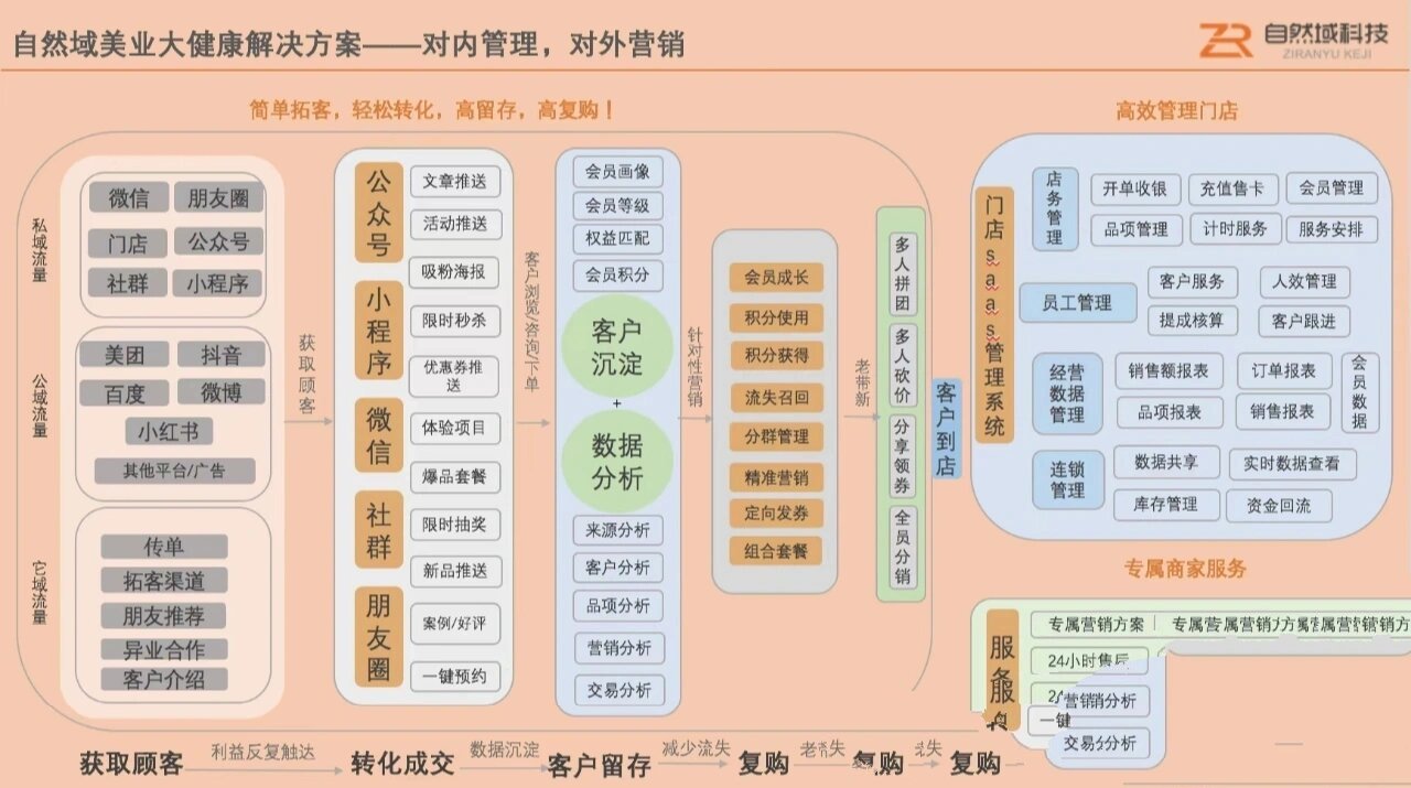 私域和公域流量的区别=私域流量和公域流量的优缺点有哪些?