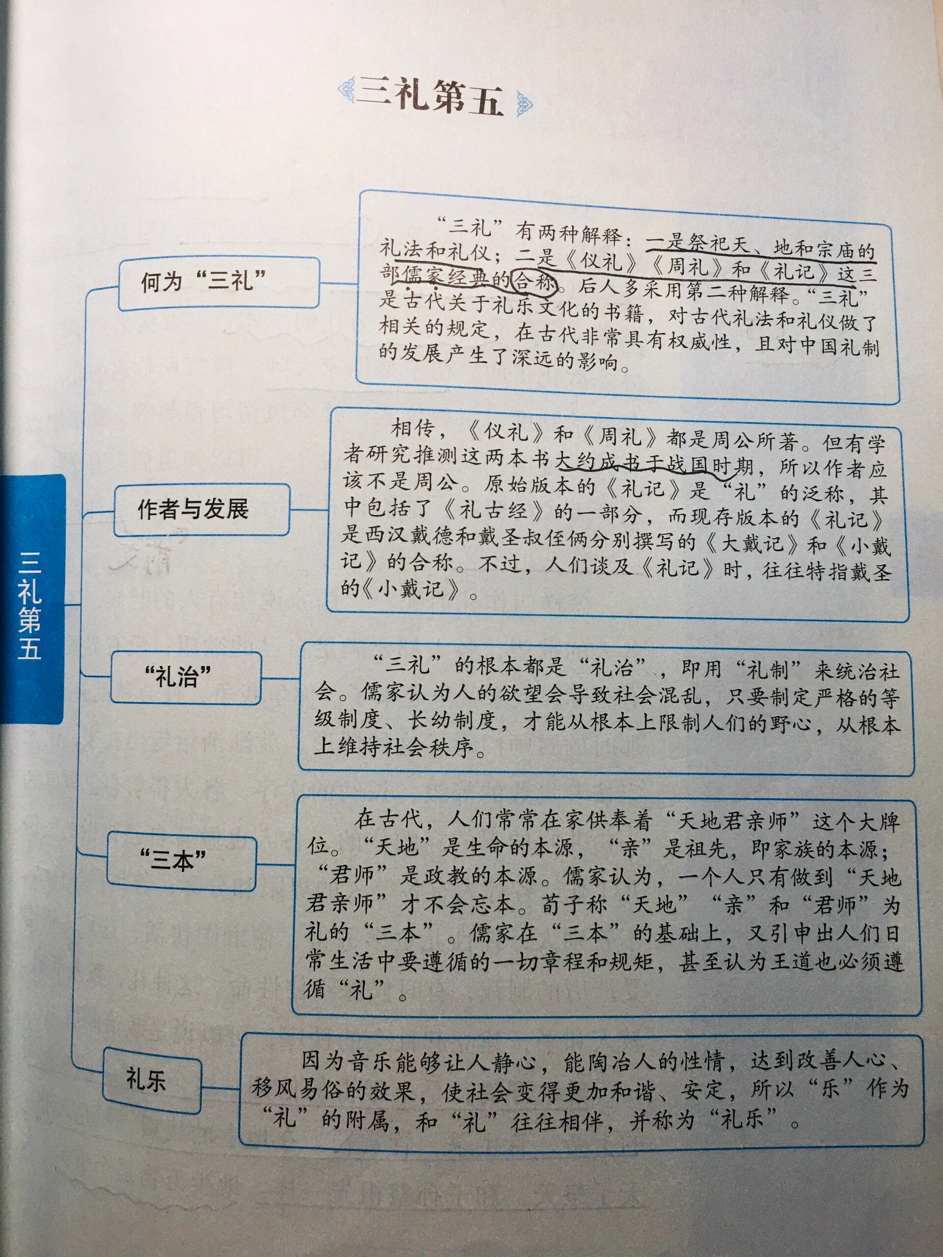 《经典常谈》三礼第五☝️ 《经典常谈》三礼第五