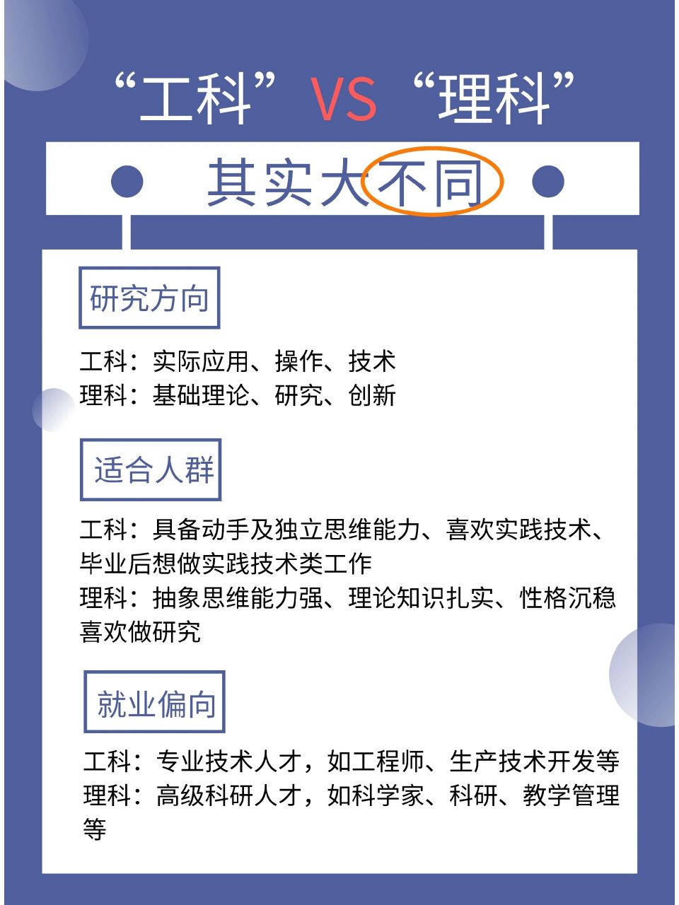 理科和工科的区别   理科和工科是本科专业的主体,在未来就业的多方