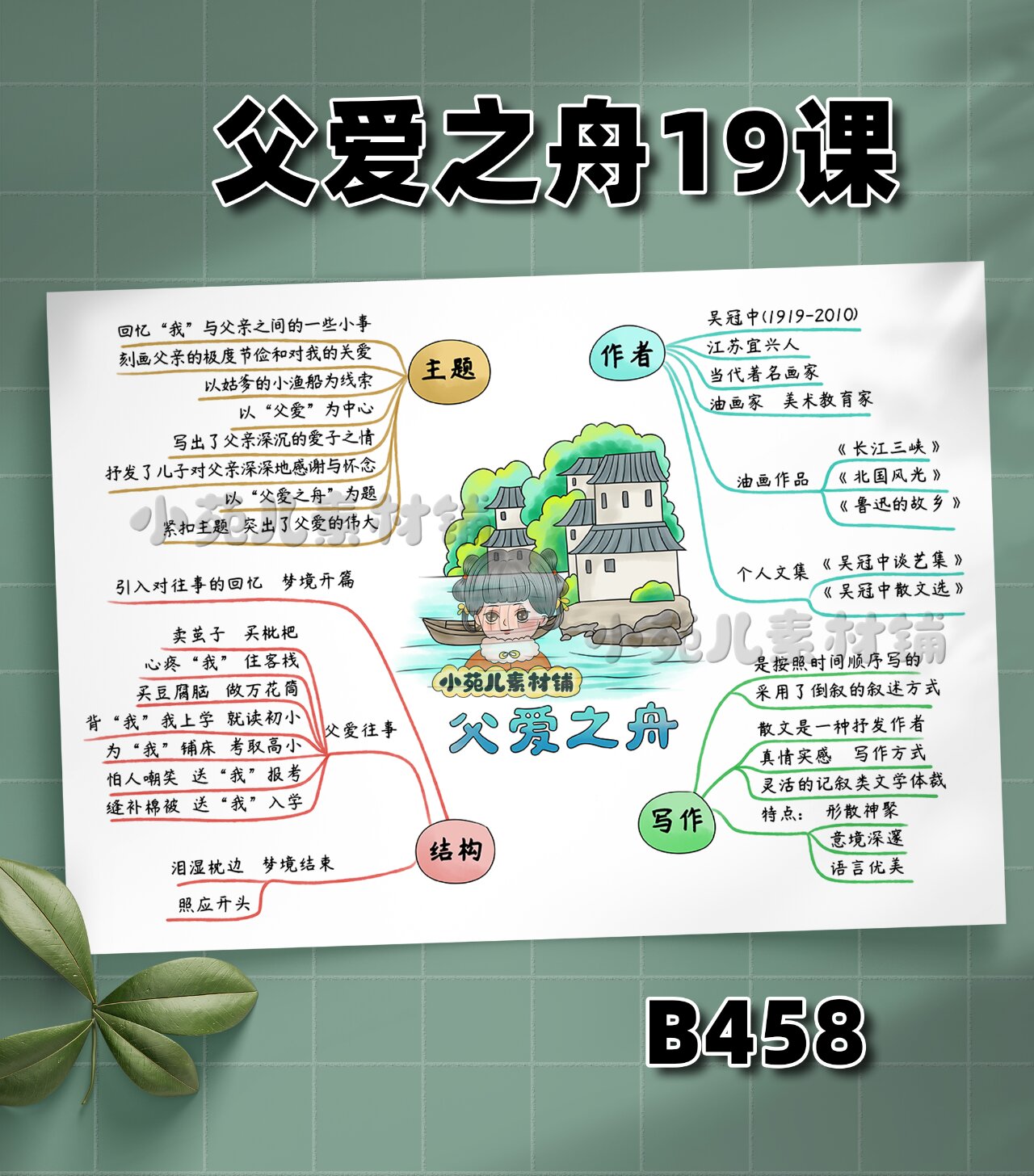 b458五年级语文上册父爱之舟19课思维导图 #思维导图
