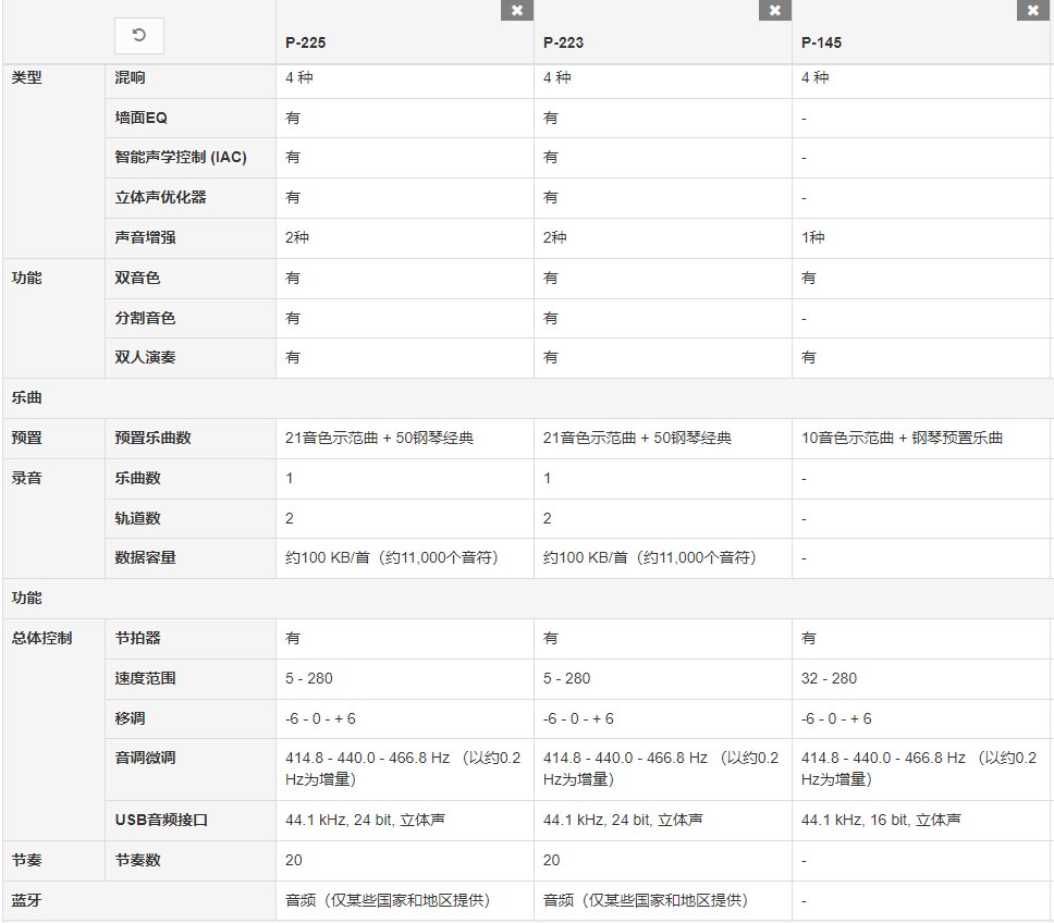 雅马哈电钢琴长度图片