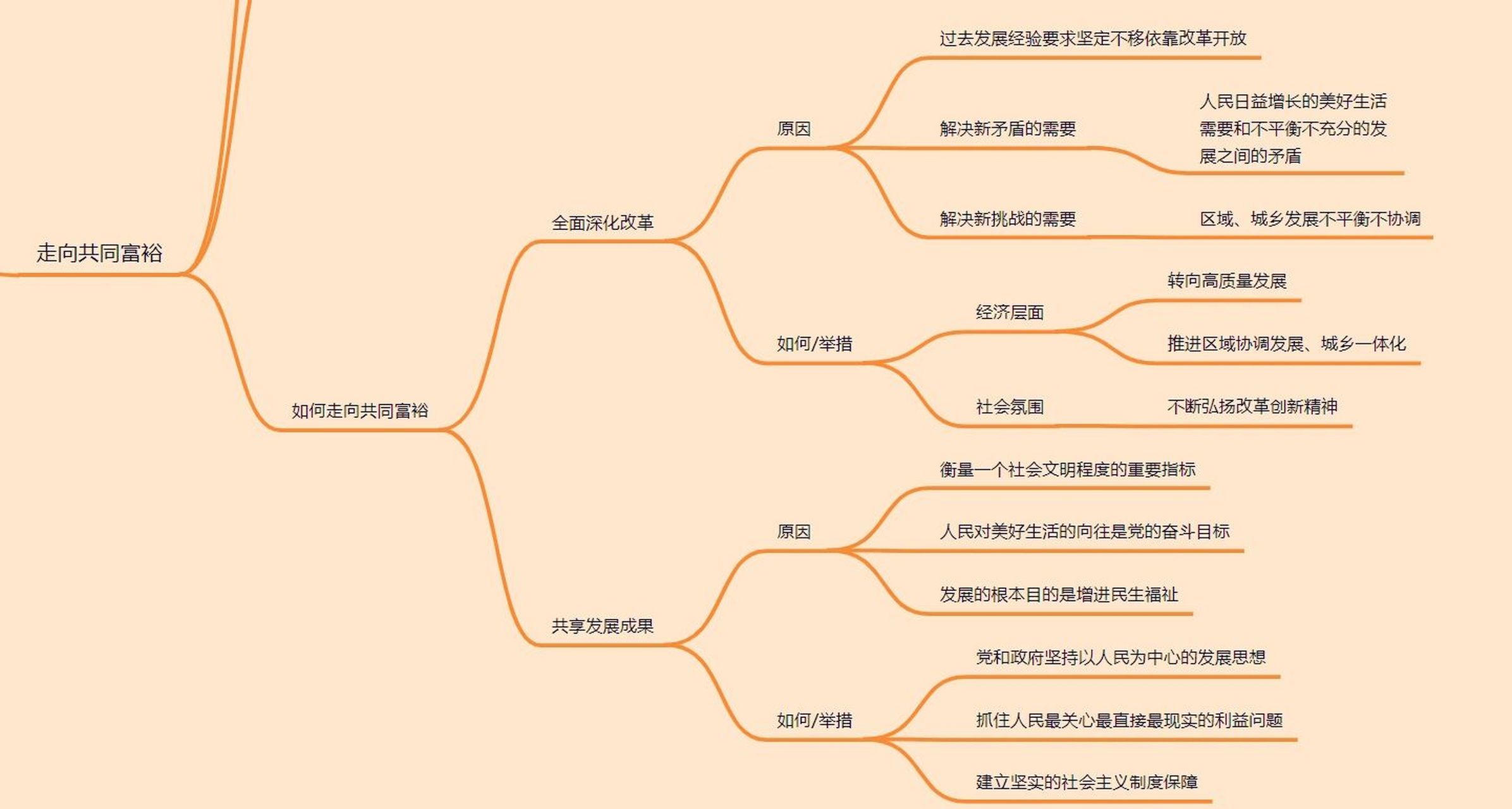 踏上强国之路思维导图图片