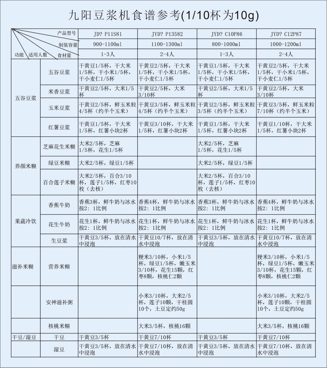 九阳豆浆机食谱参考