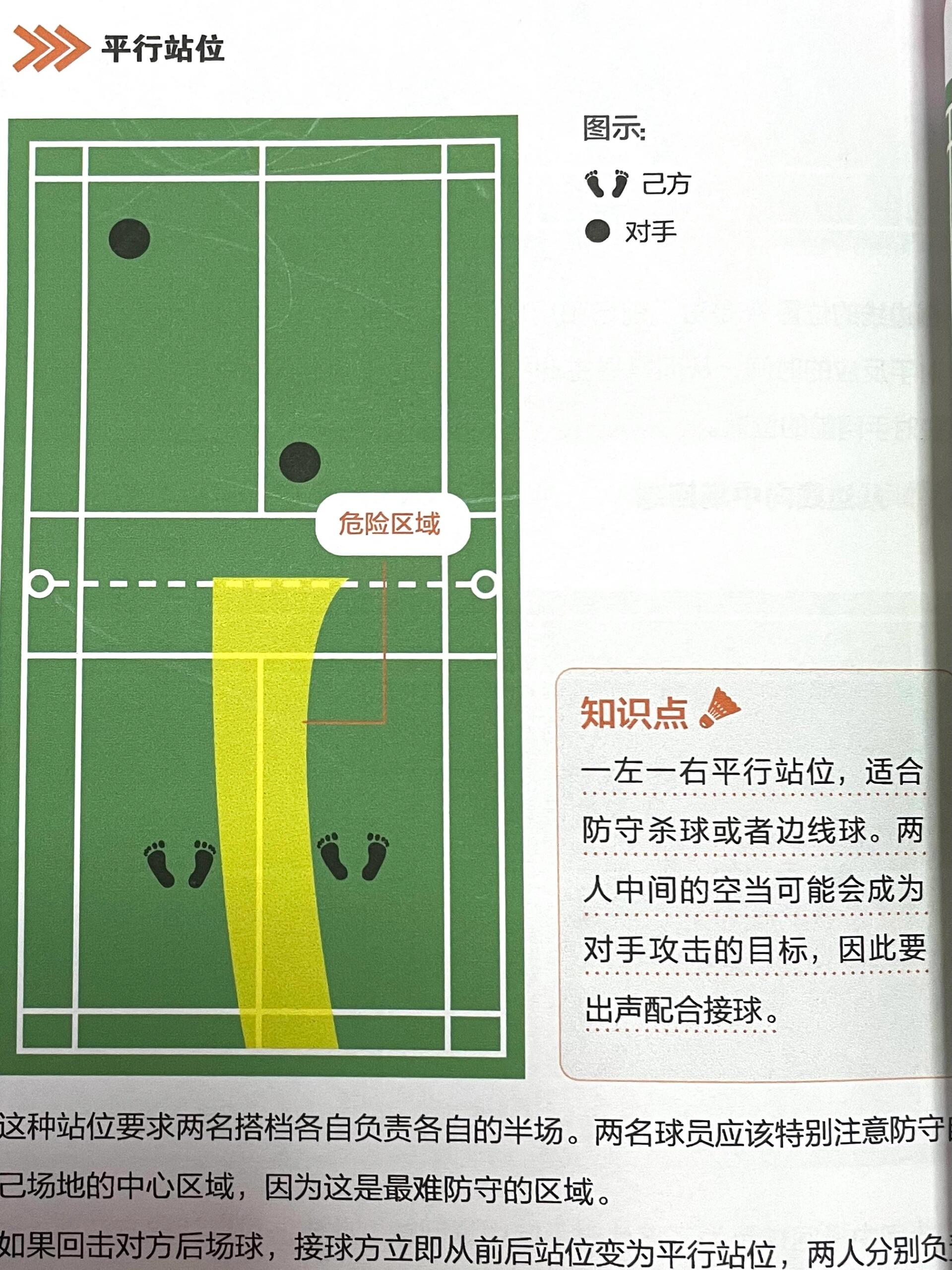 羽毛球新手提高球技必看,双打站位跑位