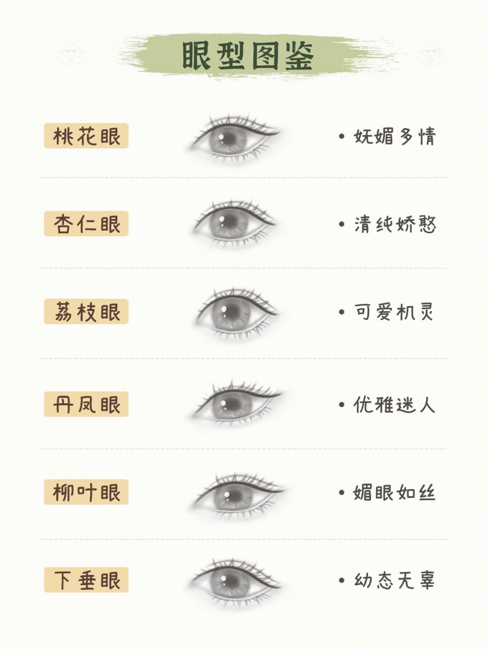 97变美干货丨眼型图鉴98看看你是哪一种 631