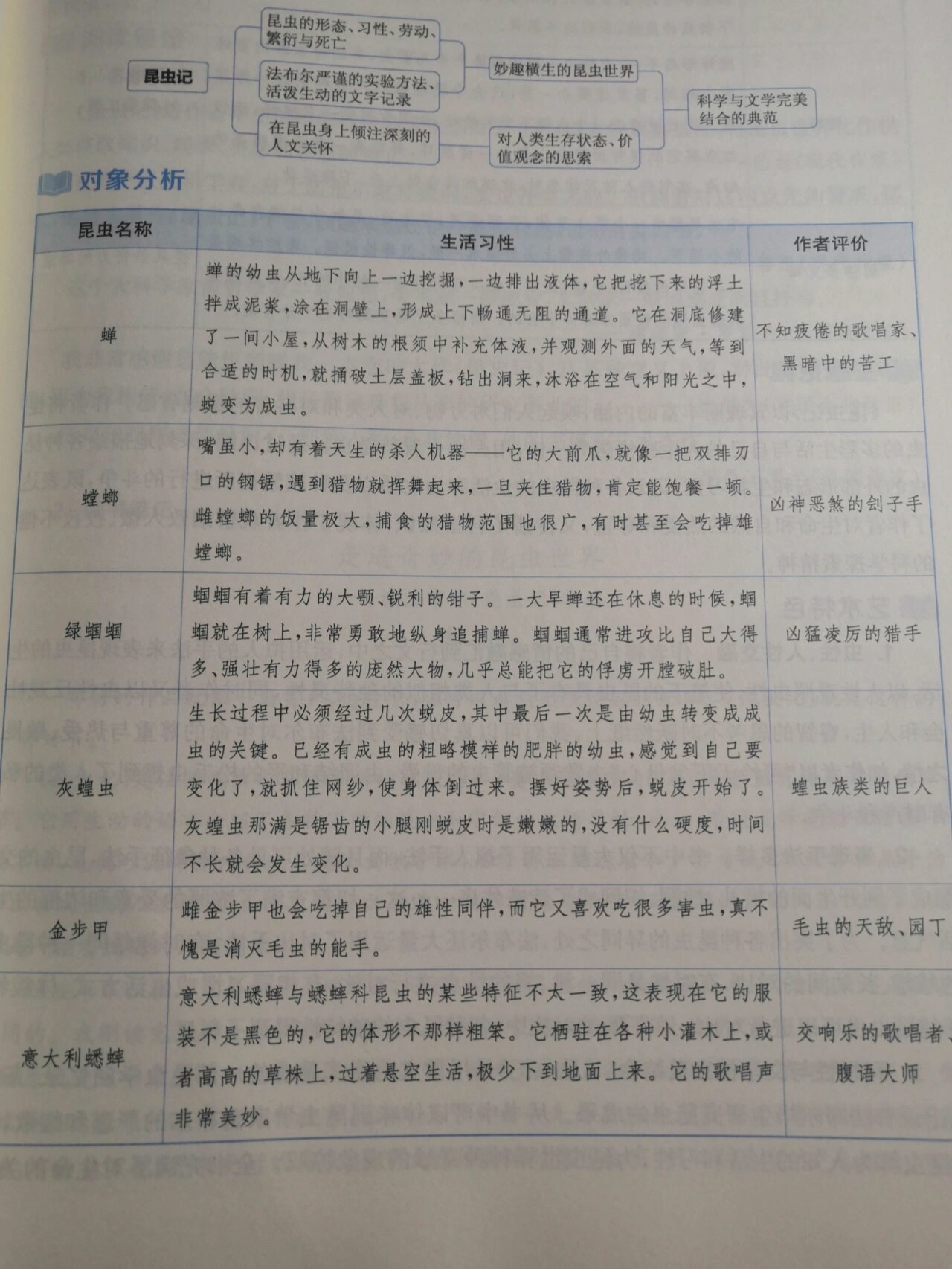 昆虫记的内容介绍50个字