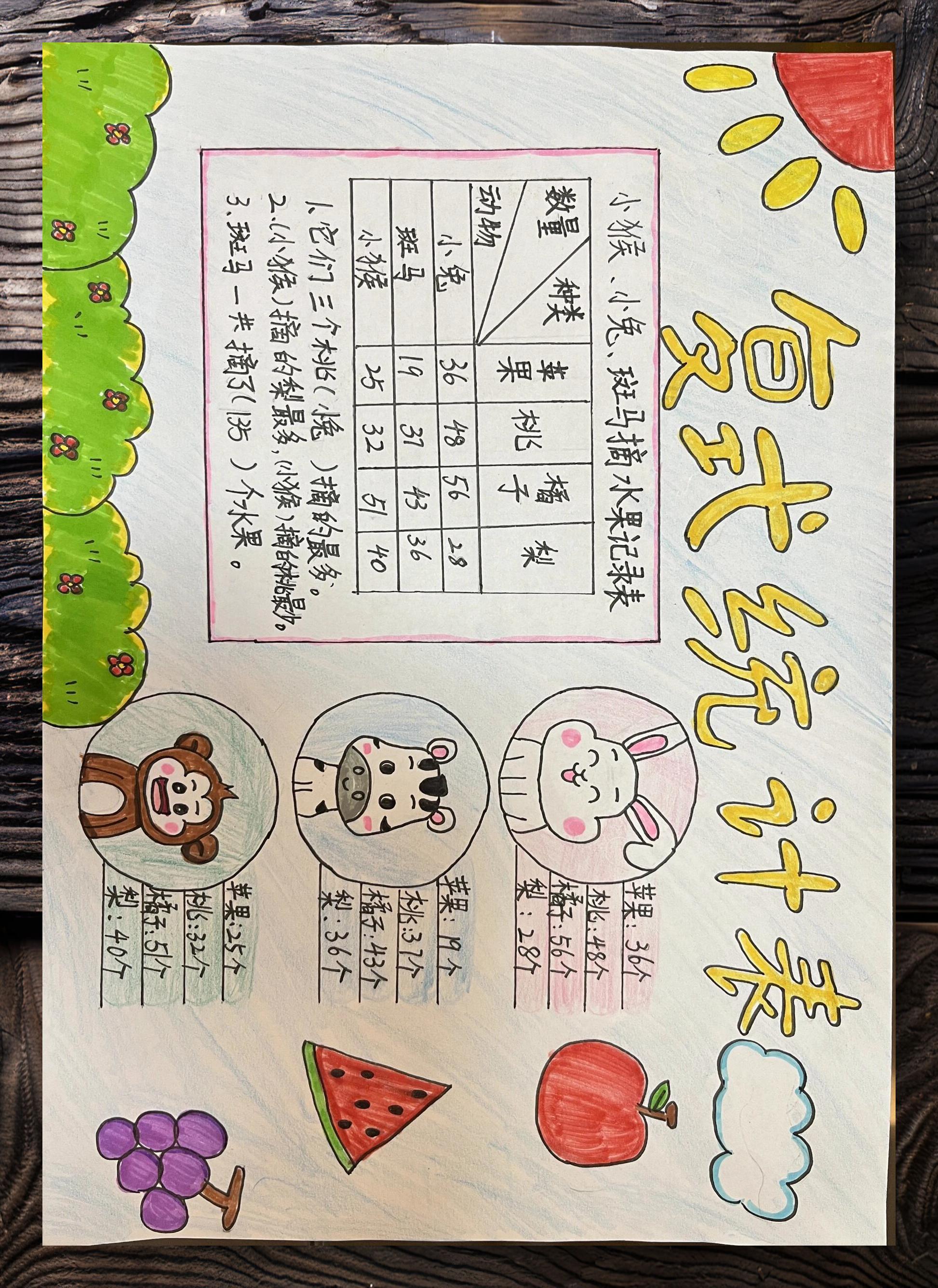 统计名称怎么填