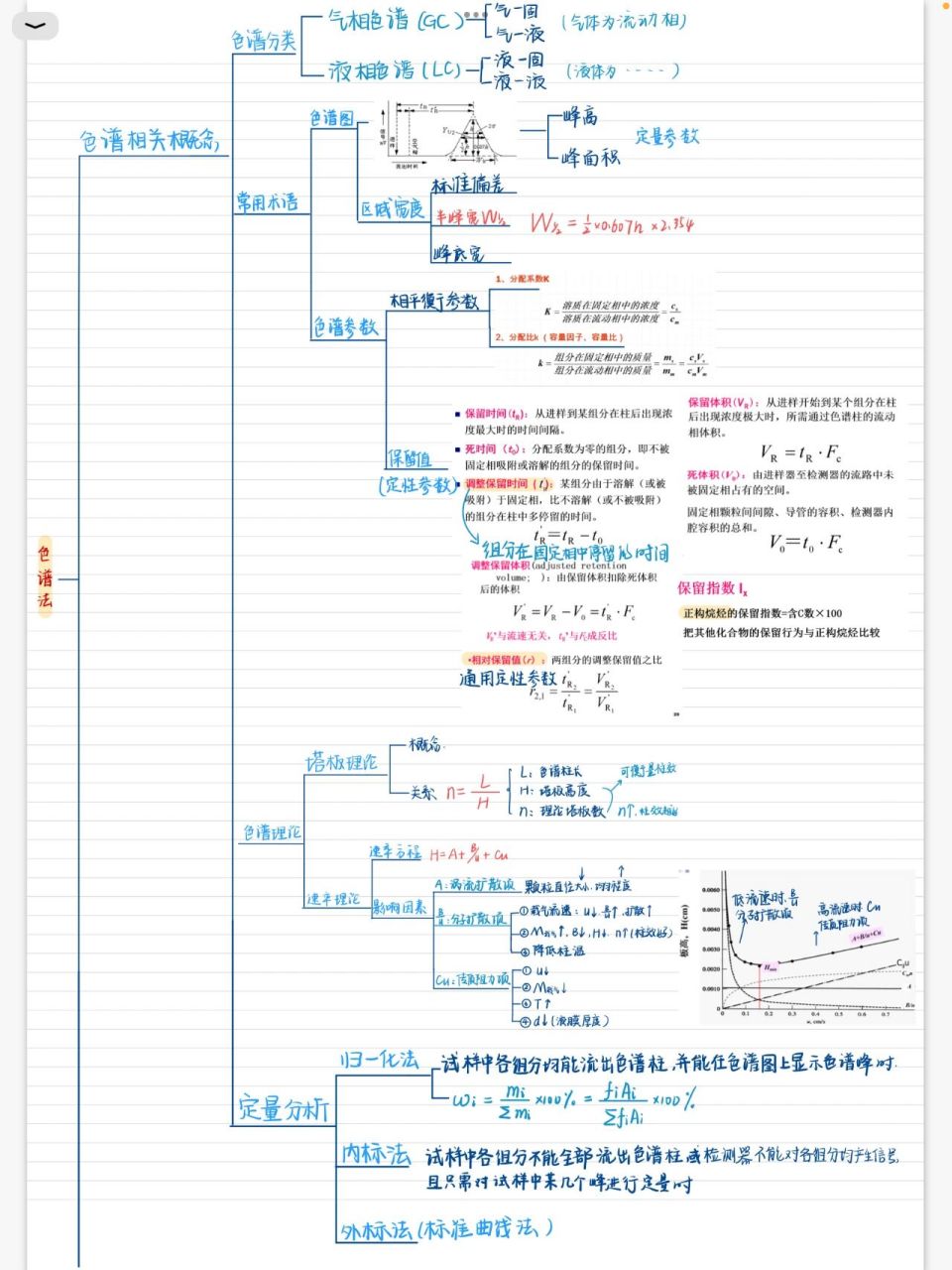 色谱分析法思维导图图片