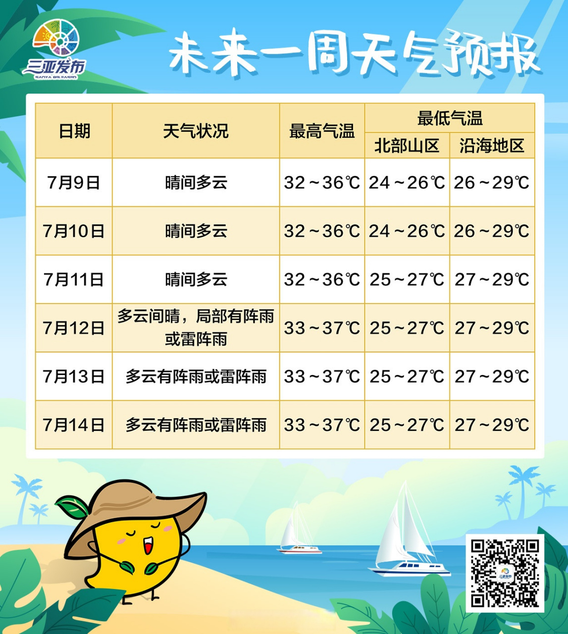 三亚天气40天预报