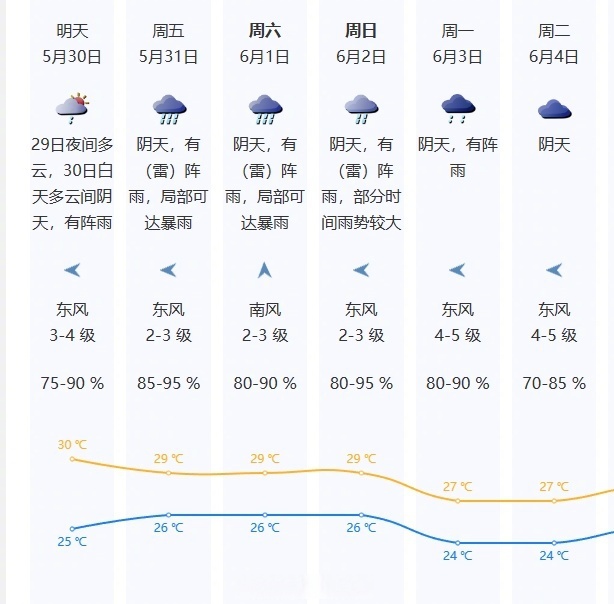 30号天气情况