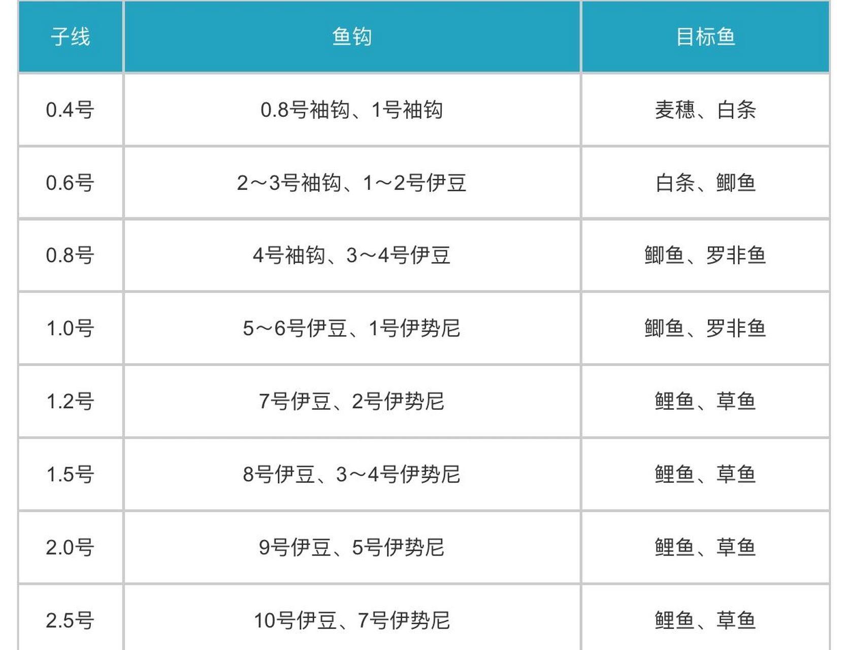 主线子线搭配对照表图片