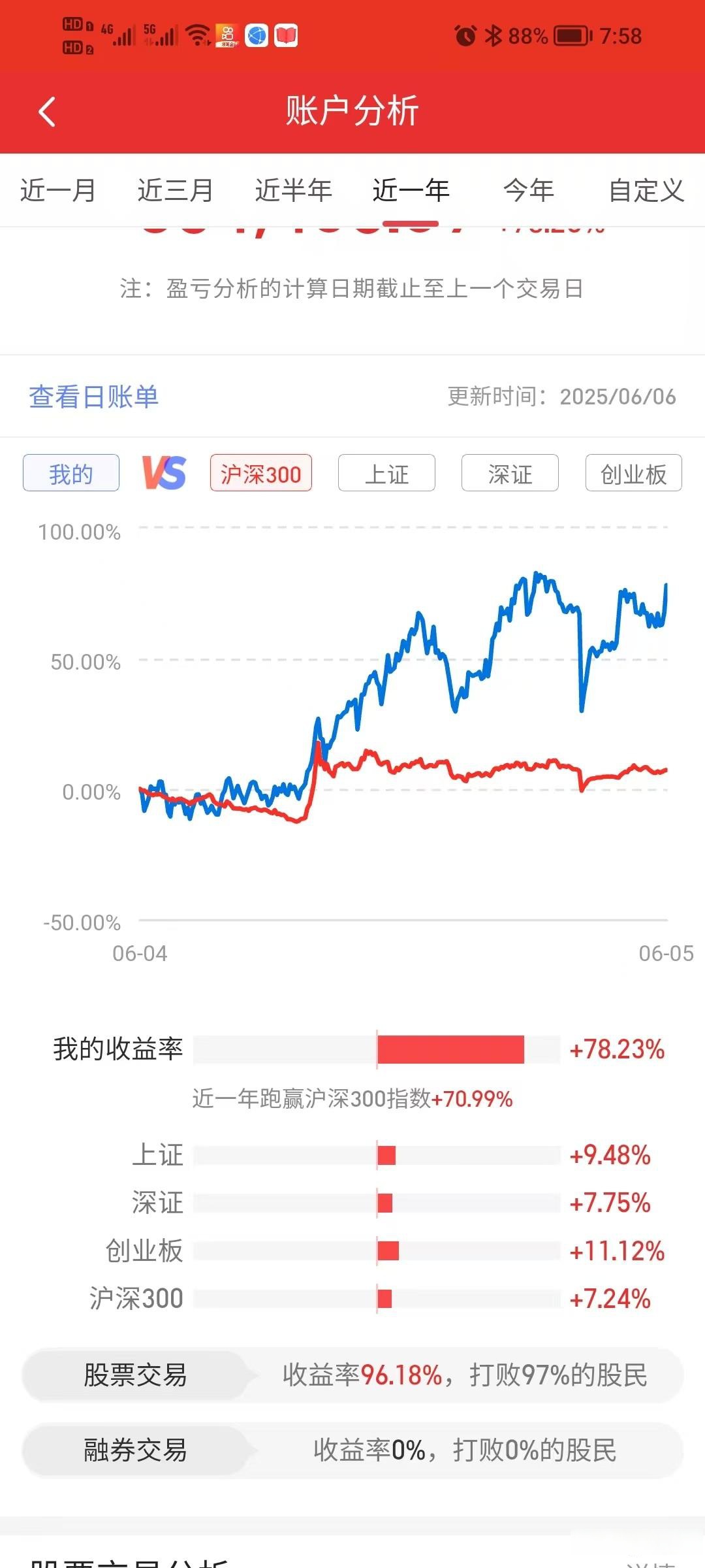经纬股份上市最新消息财经须知