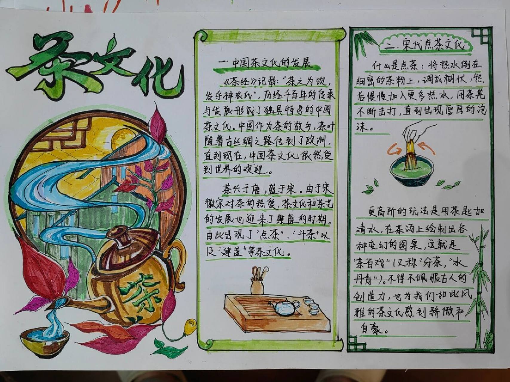 传统文化手抄报  传统文化手抄报