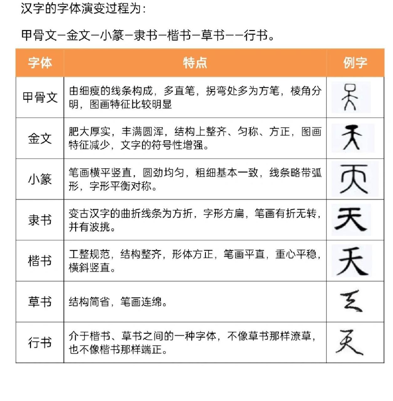 汉字构字法图片