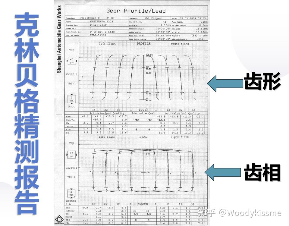 齿轮检测报告怎么看