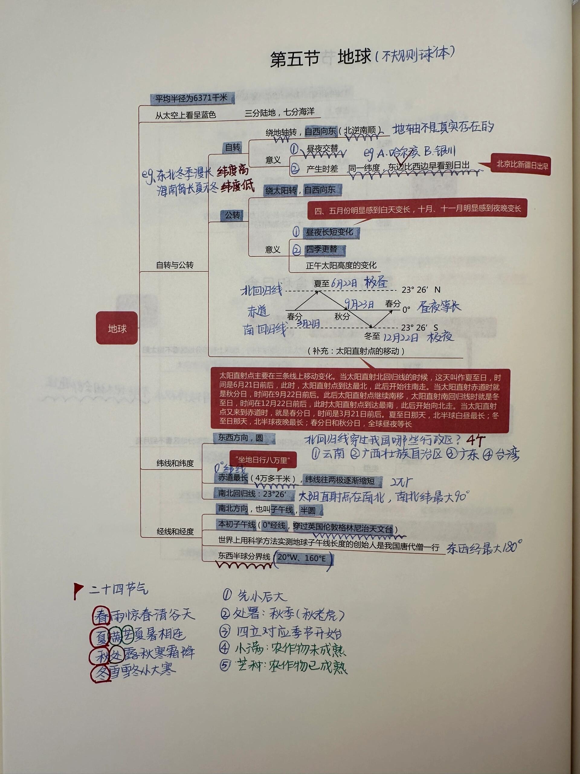 月球资料思维导图图片