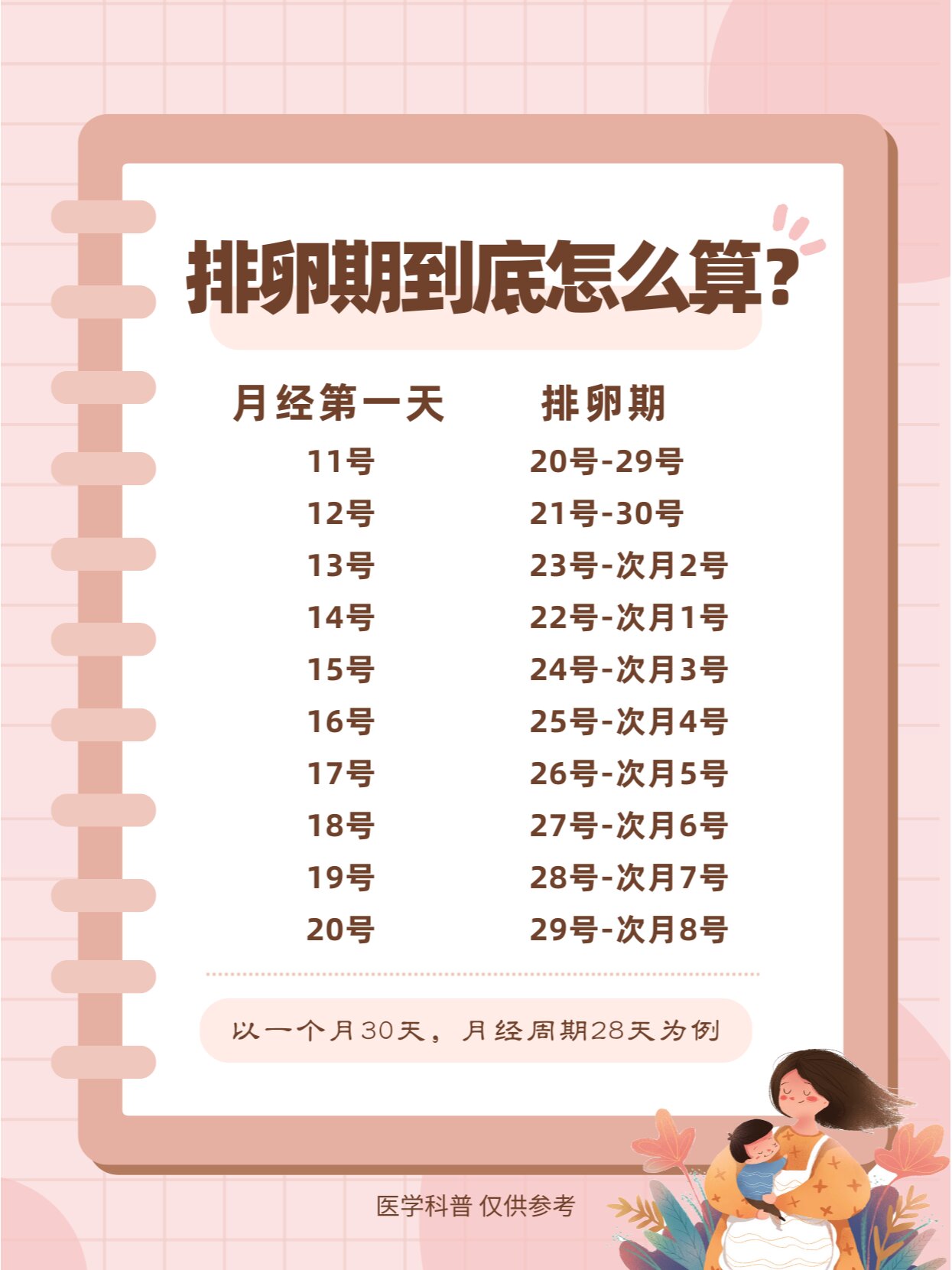 排卵期到底怎么算?