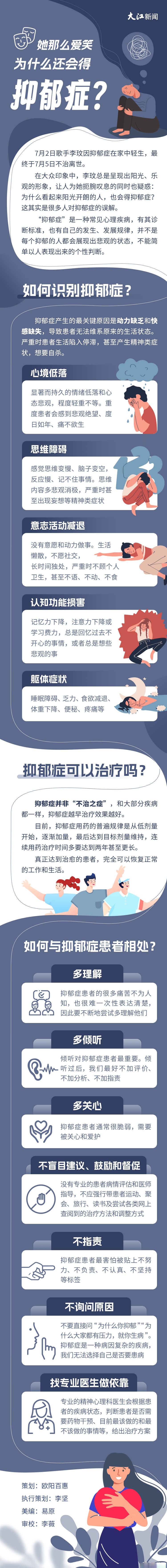 【图解丨她那么爱笑 为什么还会得抑郁症?】